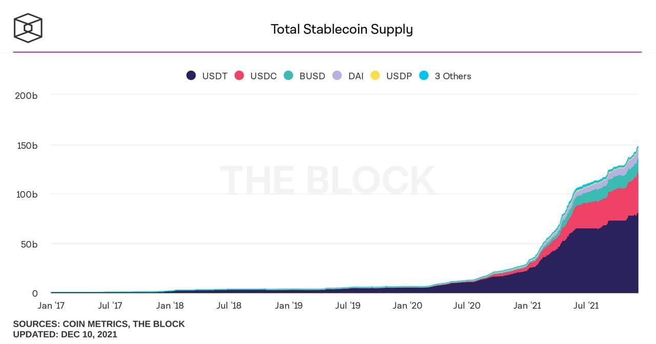 stablecoins-61b350c412ae0